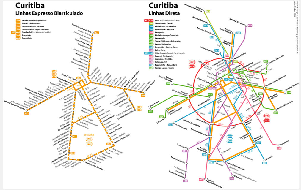 Mapa das Estações Tubo
